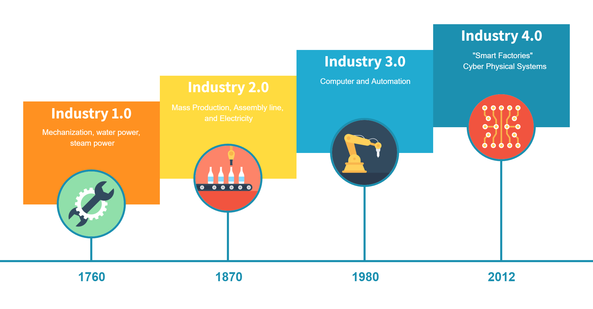 The Future of the Manufacturing Industry